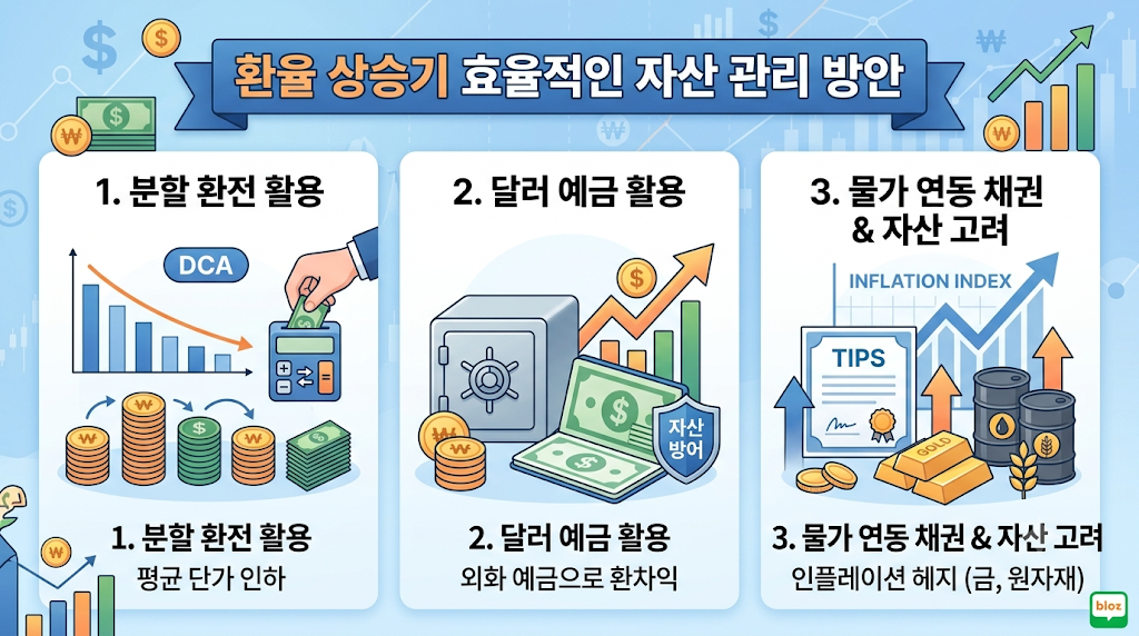환율 상승(원화 약세)이 수입 물가와 국내 인플레이션에 미치는 파급 효과 4 image 12