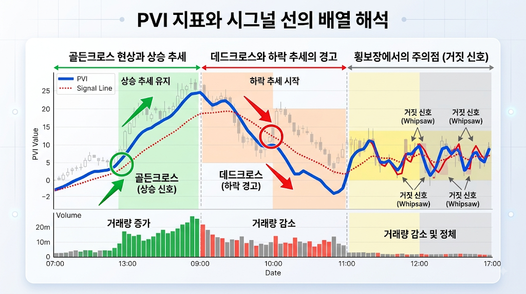 모바일 MTS 환경에서의 PVI 지표 시그널 선(Signal Line) 설정과 배열 확인 원리 3 image 44
