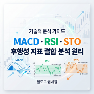 MACD와 RSI, 스토캐스틱 후행성 보조지표의 결합 분석 원리 3 macd지표