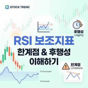 주식 차트 분석 시 RSI 보조지표가 가지는 한계점과 후행성의 이해 9 rsi4