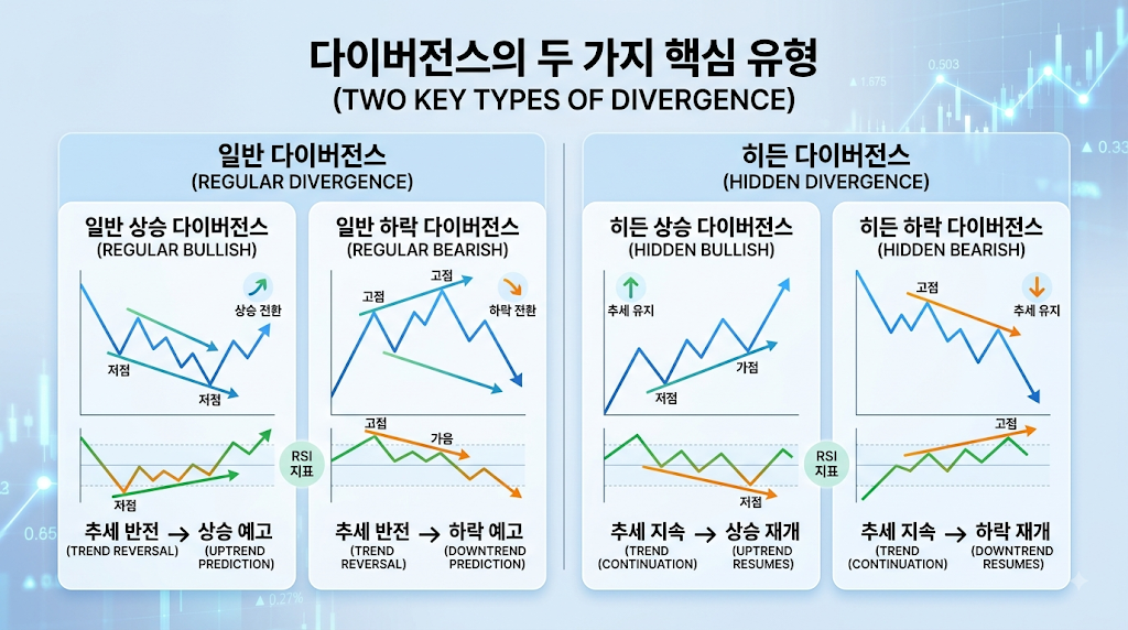 차트 분석에서의 RSI 다이버전스(Divergence) 현상과 기술적 의미 2 image 54