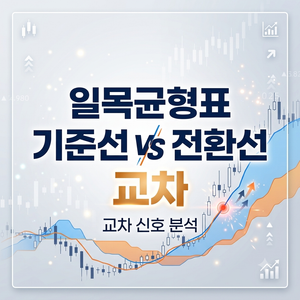 일목균형표 기준선과 전환선의 교차 현상에 대한 기술적 고찰 7 기준선