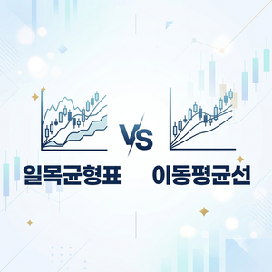 일목균형표 vs 이동평균선, 시간론이 결합된 추세 추종 지표의 기술적 차이점 5 이동평균선