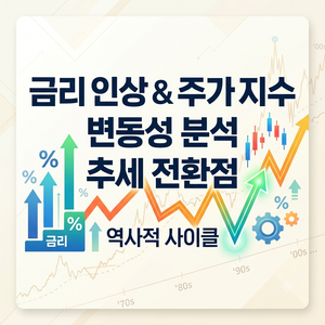 역사적 금리 인상 사이클에서의 주가 지수 변동성 및 추세 전환점 분석 5 금리인상