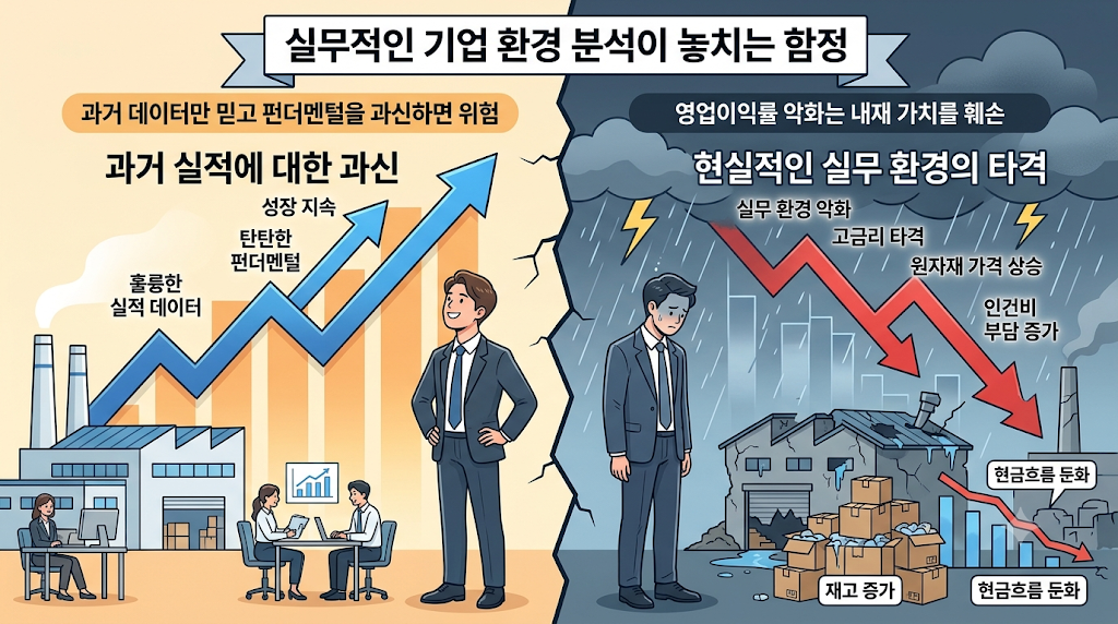 기업 실적만 믿고 버티기? 금리 인상기 역배열 차트가 보내는 위험 신호 3 image 20