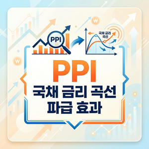 거시경제 지표로서의 PPI가 국채 금리 곡선에 미치는 파급 효과 1 ppi