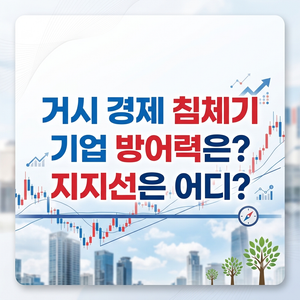 거시 경제 침체기, 기업의 방어력은 차트 어느 구간에서 지지선으로 나타날까? 3 지지