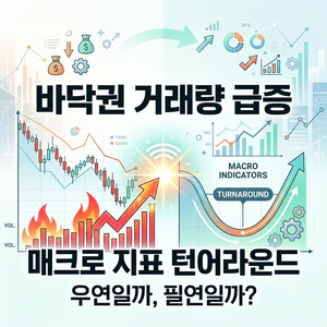 바닥권 거래량 급증, 매크로 지표 턴어라운드와 맞물리는 우연일까 필연일까? 2 바닥권