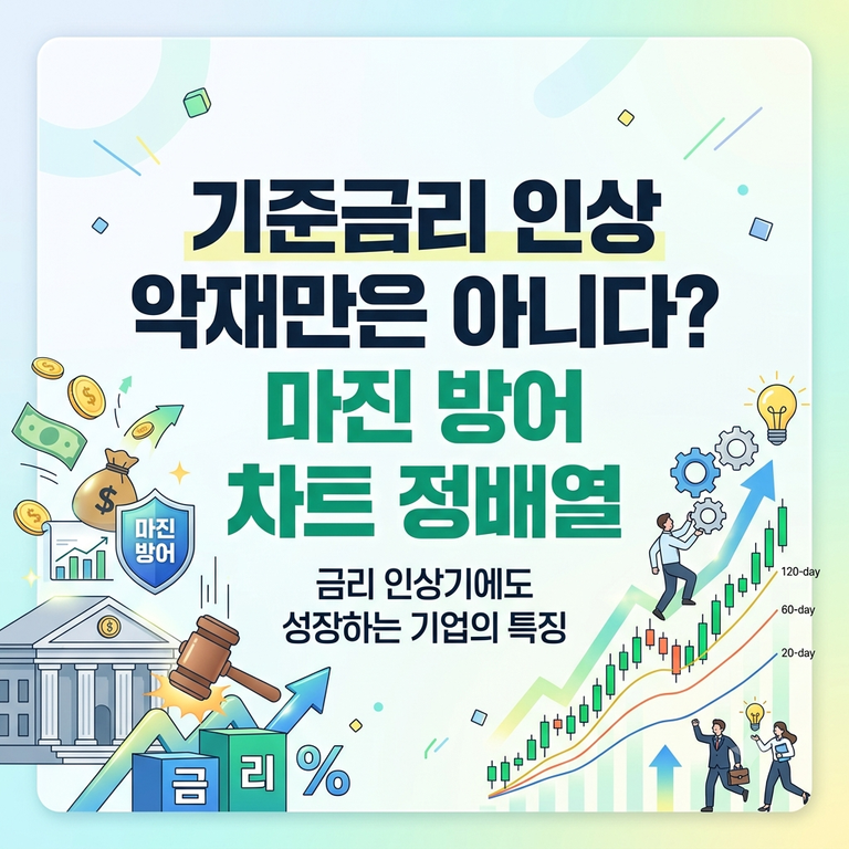기준금리 인상이 늘 악재는 아니다? 금리 인상기에도 마진을 방어하는 기업의 차트 정배열 특징 4 image 48