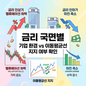 금리 인상기 밸류에이션 하락 vs 금리 인하기 마진 축소, 국면별 기업 환경과 이동평균선 지지 여부 9 image 53
