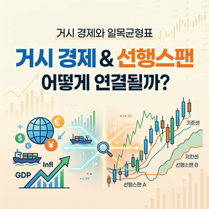 거시 경제의 변화는 일목균형표 선행스팬에 어떻게 반영될까? 매크로와 차트의 연결고리 8 economy