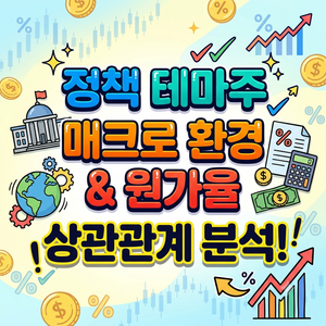 정책 테마주는 어떻게 주가에 반영될까? '매크로 환경'과 기업 '원가율'의 상관관계 8 테마주